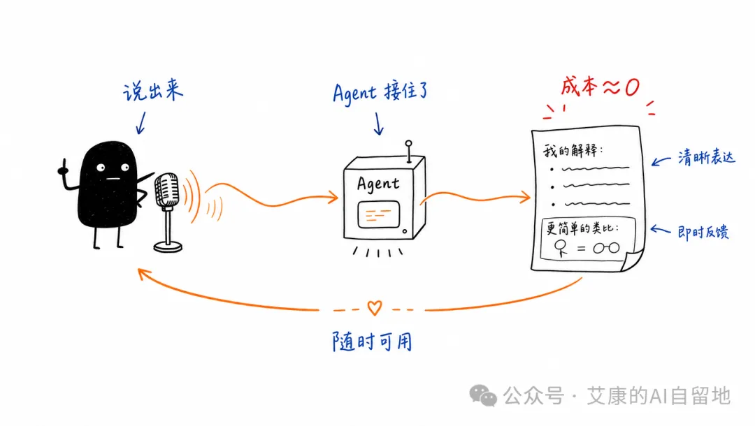 说出来,Agent 接住并即时反馈