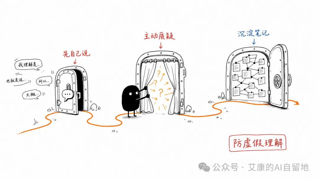 先自己说、主动质疑、沉淀笔记三道门