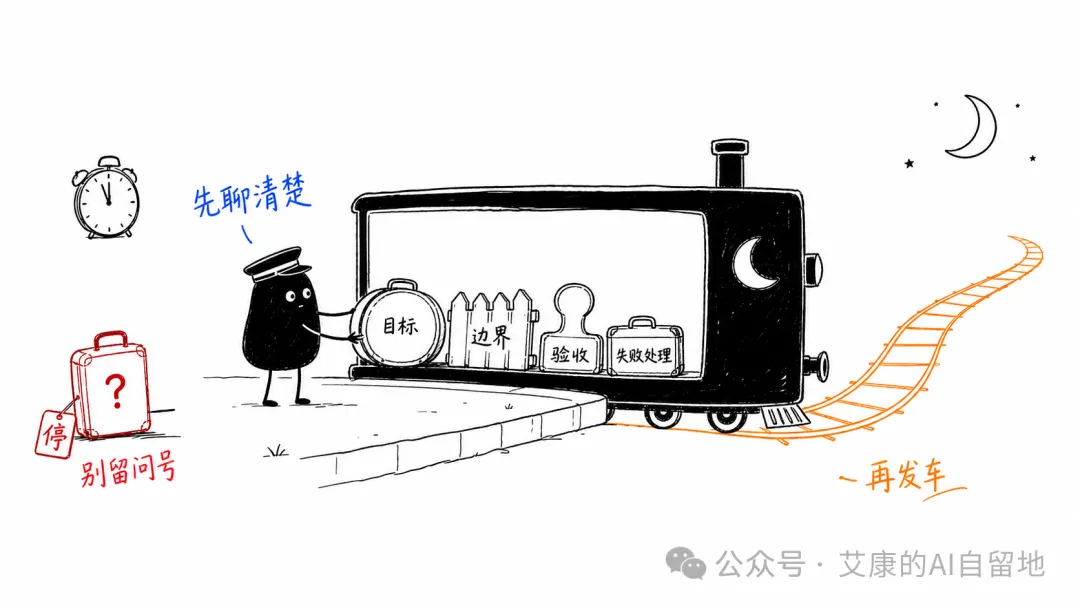 先装好目标、边界和验收再发车