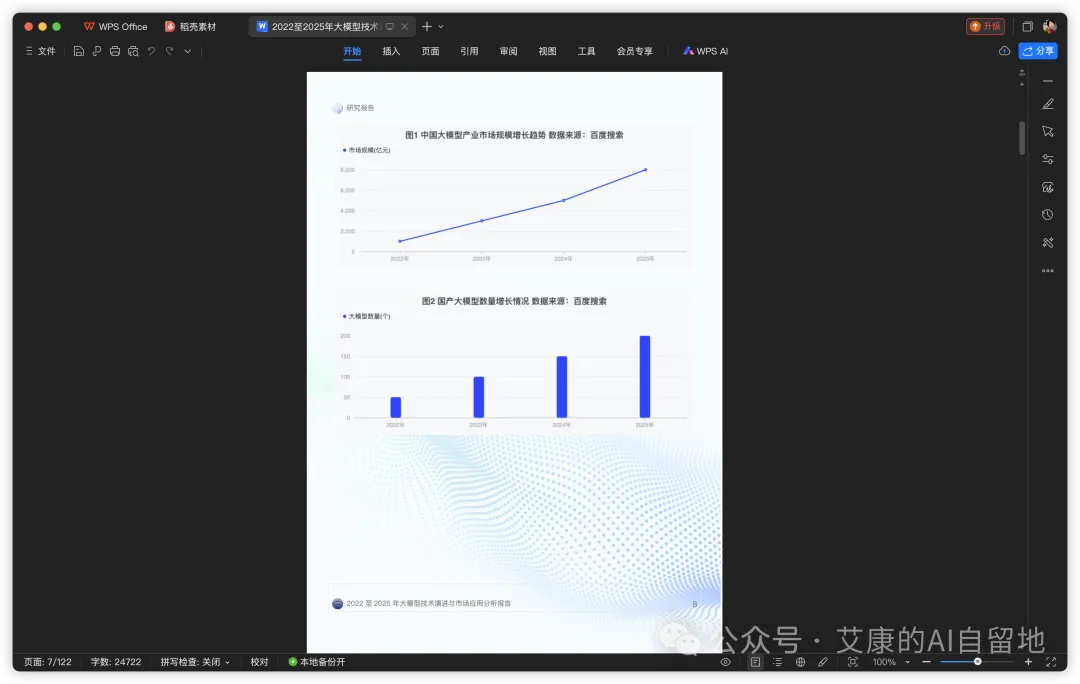 GenFlow 报告里的市场趋势图表