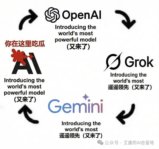 各家轮流宣称发布最强模型的循环梗图