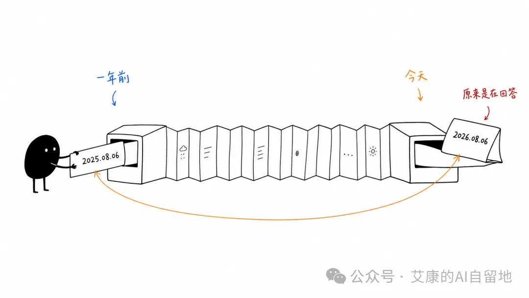 一年前的日记连到今天，原来是在回答