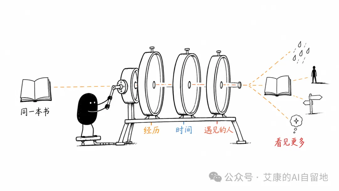 同一本书穿过经历、时间、遇见的人