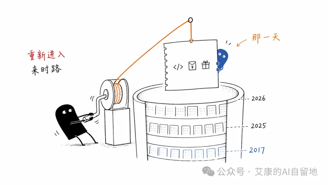 从一层层年份日记里捞出那一天