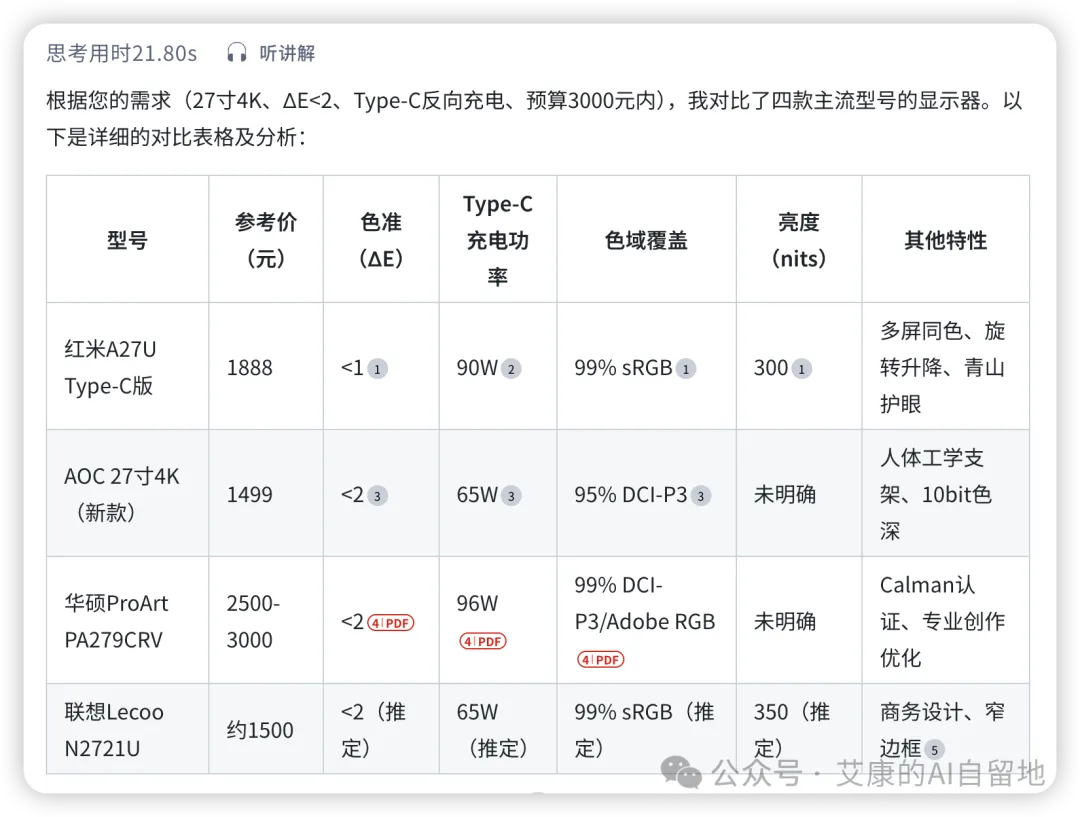 秘塔整理的四款显示器参数对比表