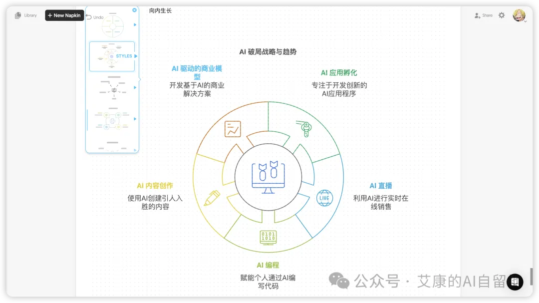 Napkin 把文字转成的环形信息图