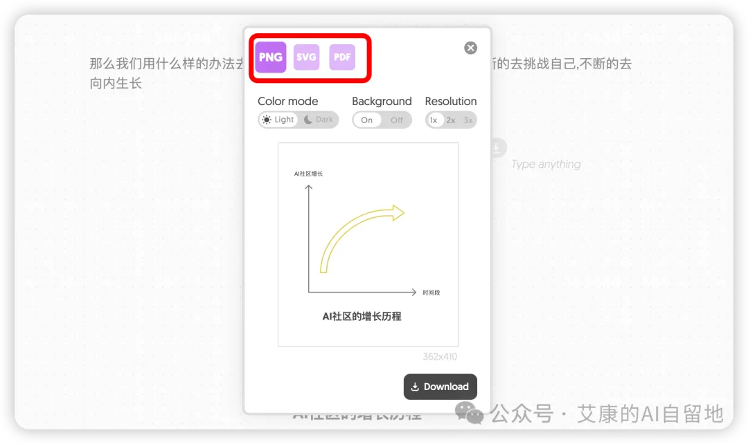 导出 PNG、SVG、PDF 的选项