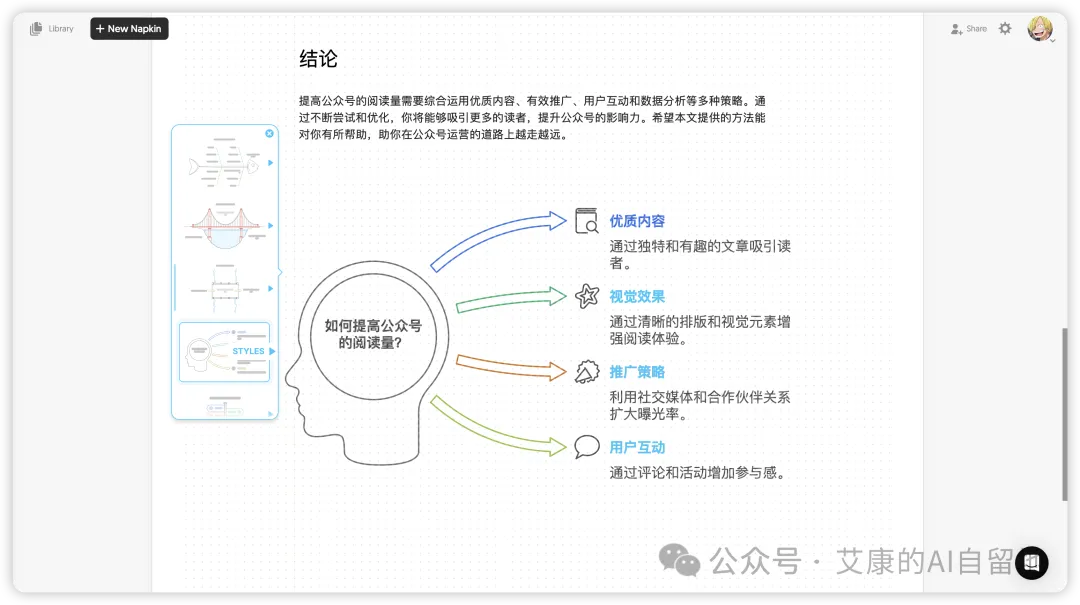 提高阅读量四要点的发散信息图